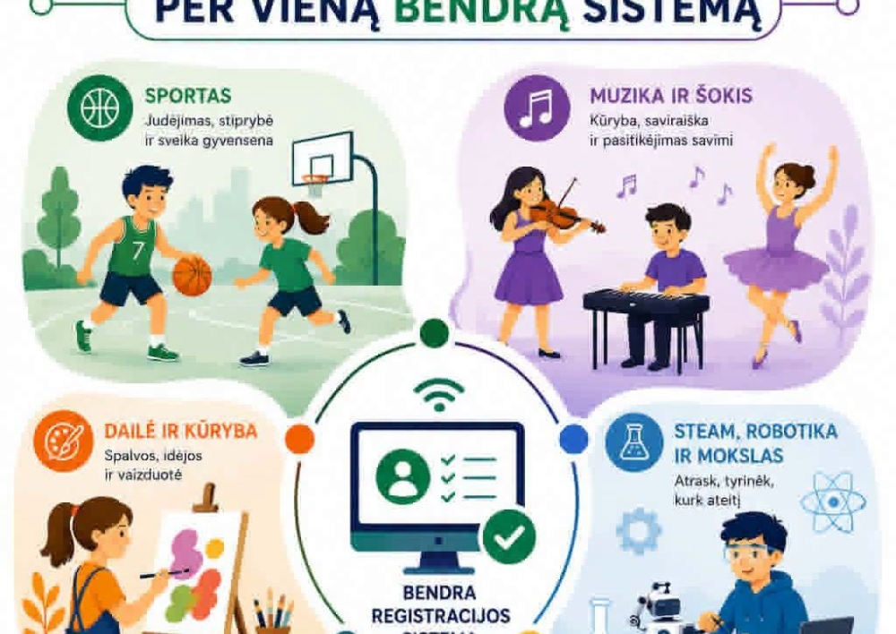 Nuo rugpjūčio 15 d. prašymai į neformaliojo vaikų švietimo programas Molėtų rajone – per centralizuotą sistemą